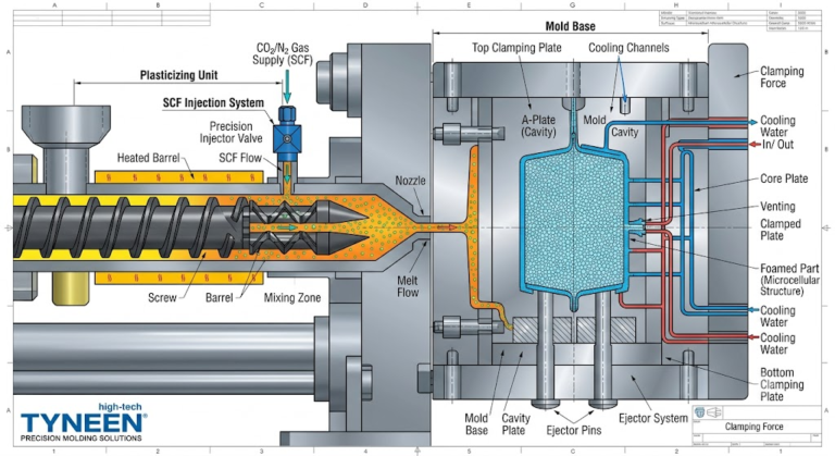 MuCell injection mold cross-section