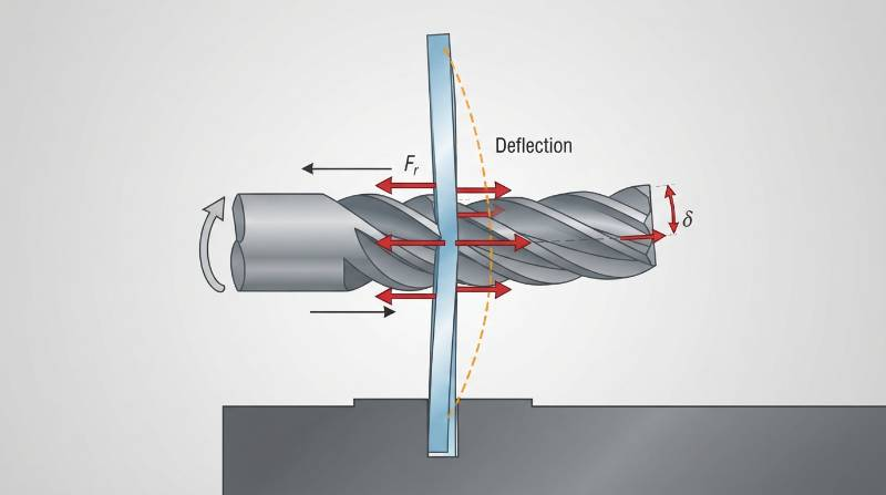 Technical schematic of end mill engaging vertical thin wall showing radial force vectors, bending deflection, and elastic displacement profile